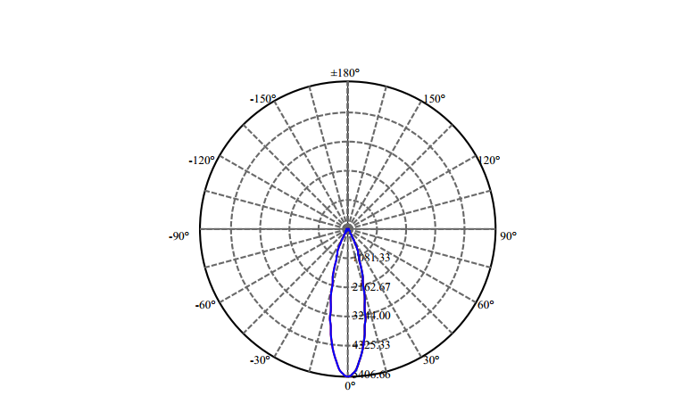 Nata Lighting Company Limited - High Efficiency Reflector